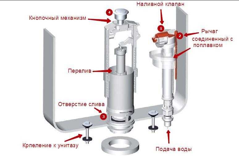 Дефекты в системе канализации