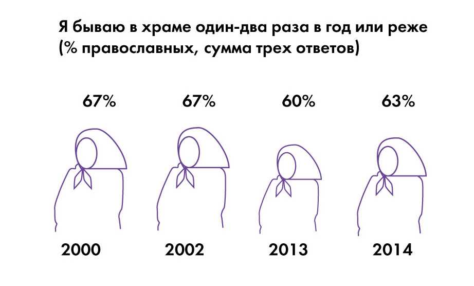 Возможность объяснения явлений без божественного вмешательства