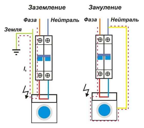 Взаимосвязь между нулем и заземлением