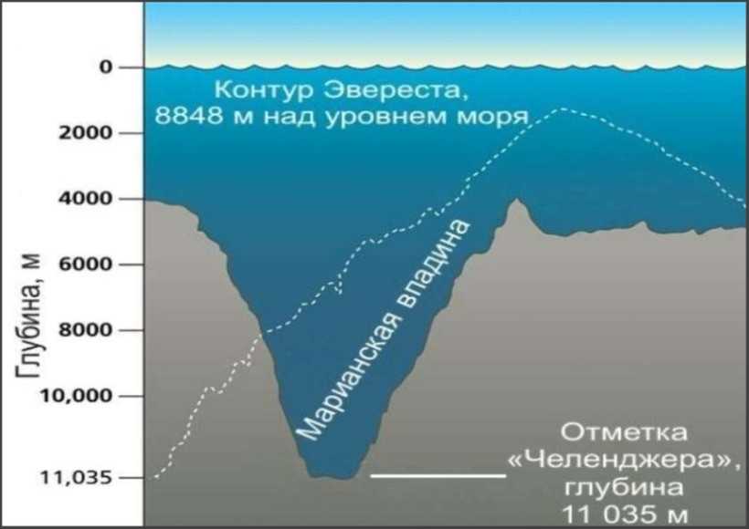 Субдукция: процесс, который обусловил глубину Тихого океана