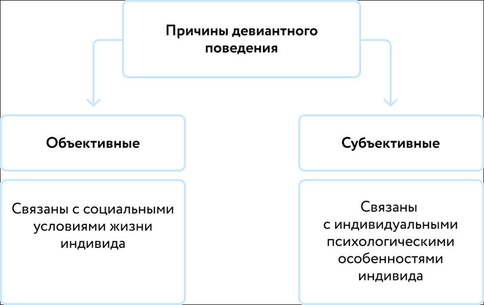 Почему нарушение законов считается опасным социальным поведением