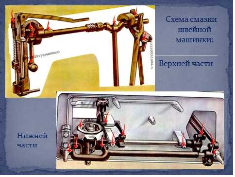 Ограничения по функциональности