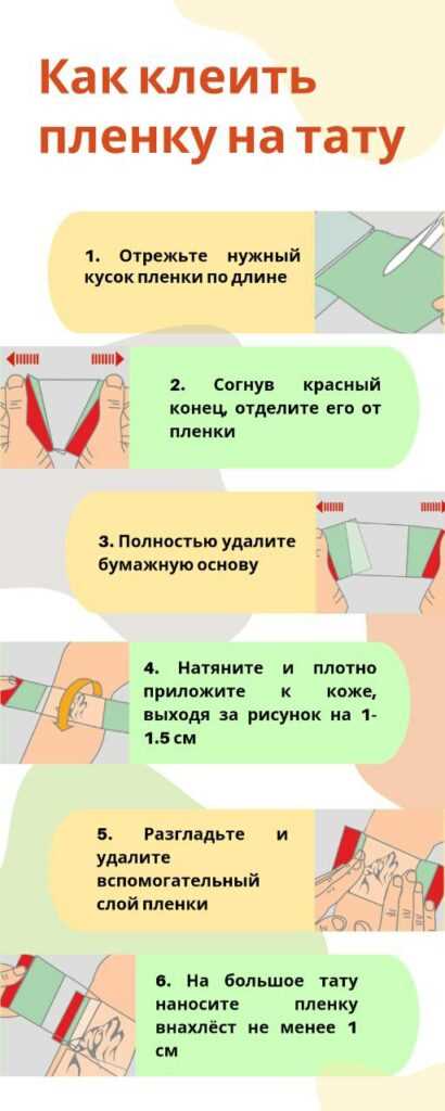 Нарушение естественного процесса заживления