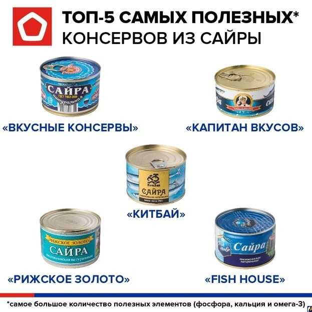 Повышенная вероятность отравления из-за консервов в жестяных банках