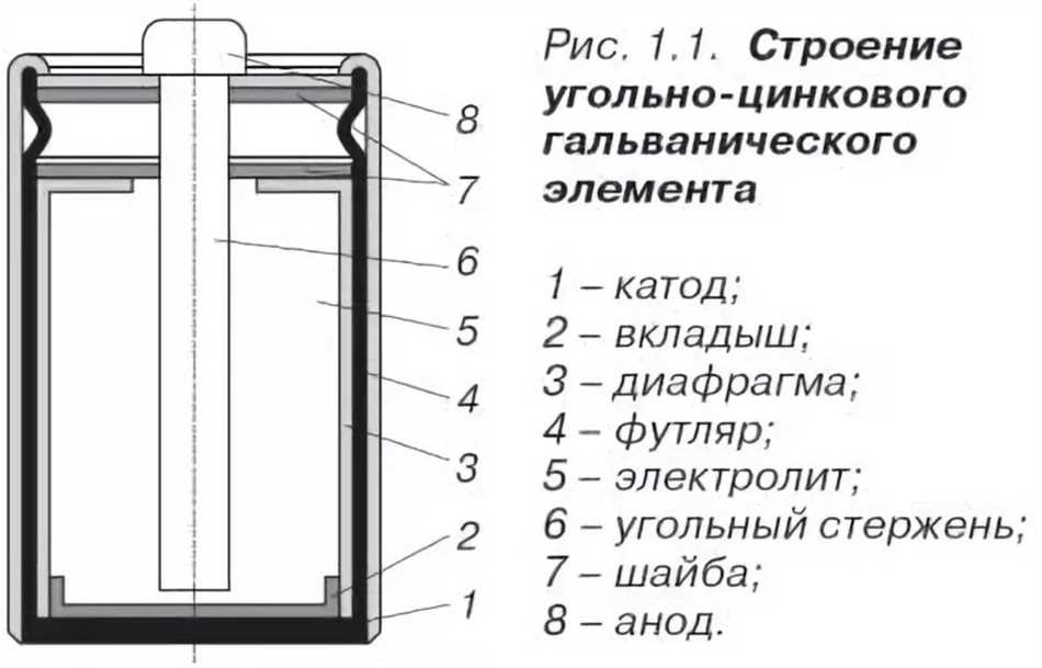 Повреждение батарейки