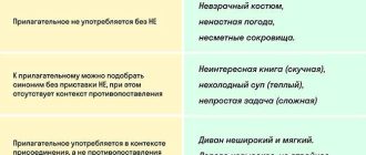 Почему пишется необъятный слитно - правила правописания