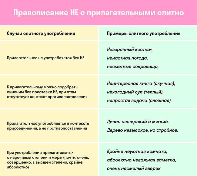 Почему необъятный пишется слитно