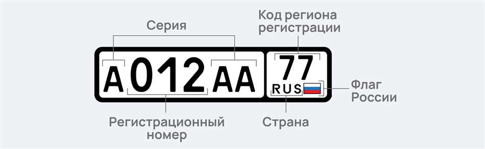 Защита от неправомерного использования символов на государственных номерах