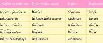 Почему однокоренные слова так называются