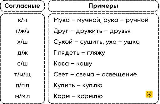 Происхождение термина 