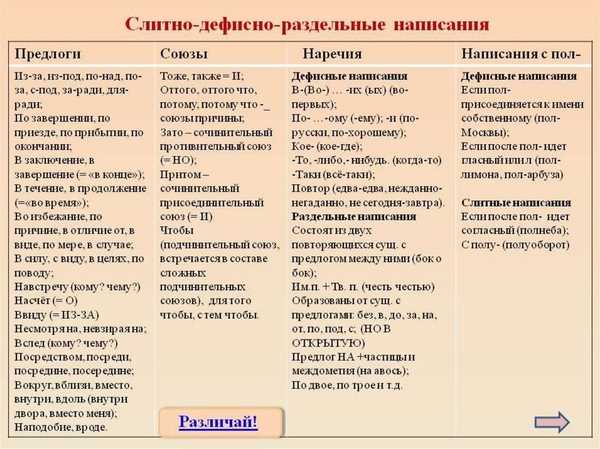 Важность правильного написания предлогов