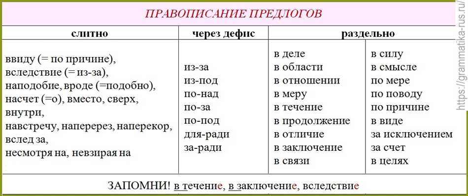 Частые ошибки в написании предлогов