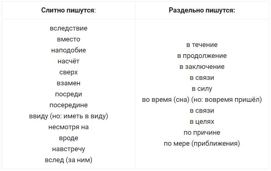 Почему предлоги пишутся раздельно