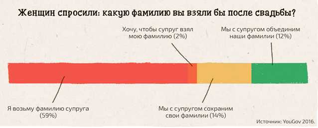 Создание единого фамильного имени