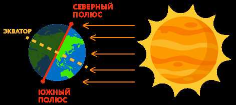 Влияние температуры и осадков