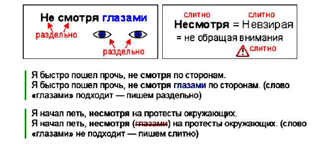 Правила написания слова 