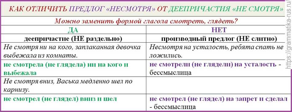 Почему слово несмотря пишется слитно