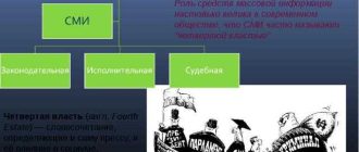 Почему средства массовой информации - четвертая власть?