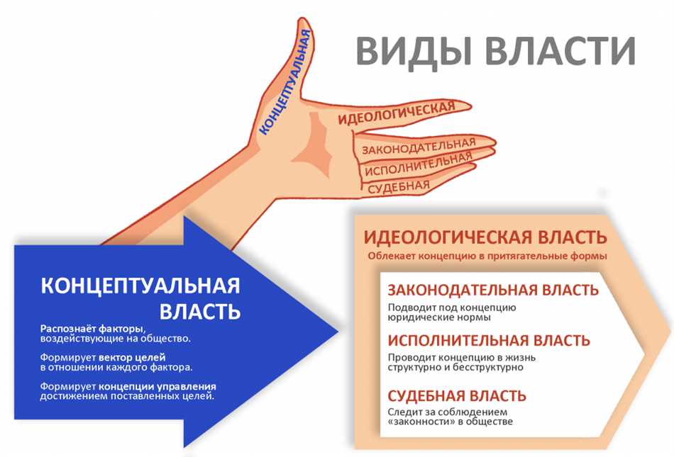 Власть информации