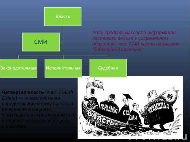 Почему средства массовой информации называют четвертой властью