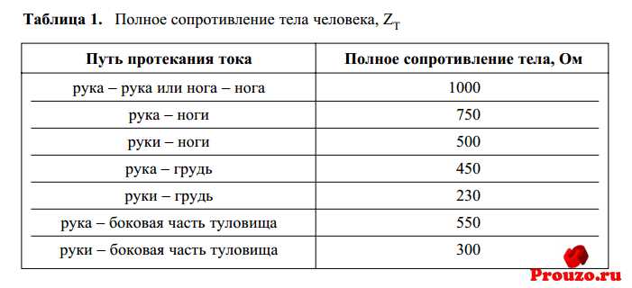 Повреждение нервной системы