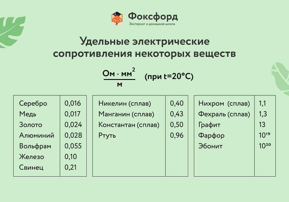 Паралич дыхательной системы