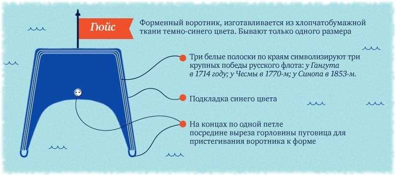 Три полоски как отображение морских походов