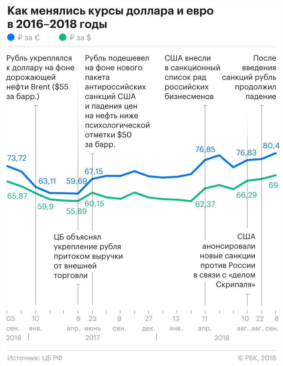 Импорт и экспорт товаров