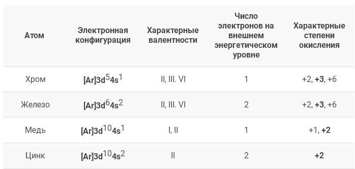 Роль меди в различных отраслях промышленности