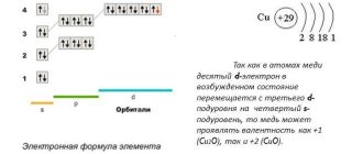 Почему у меди валентность 2: основные причины и объяснение