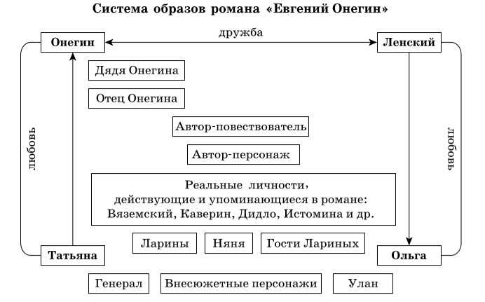 Причины пропуска глав