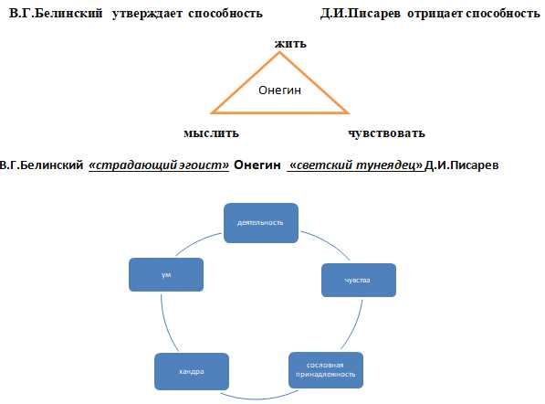 Переносы и пропуски глав в романе