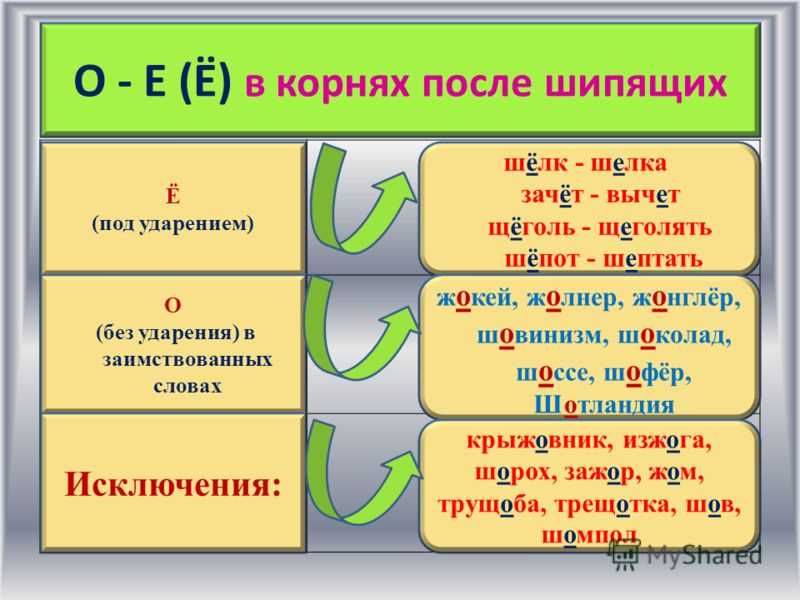 Почему в слове «шелк» пишется буква е?