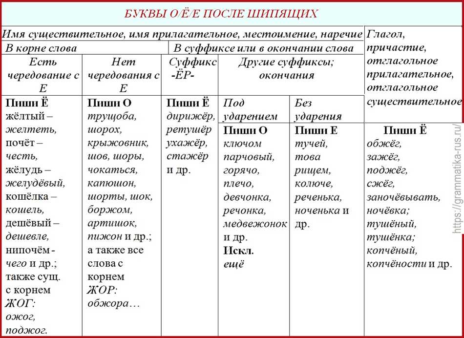 Звуковое соответствие
