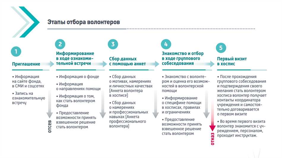 Возможность внести свой вклад в общество