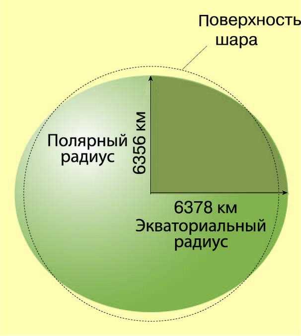 Что такое високосный год?