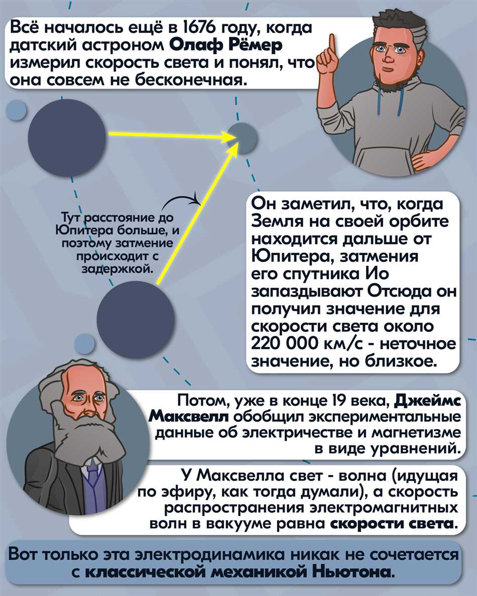 Цикличность времени