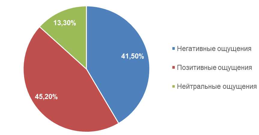 Различные скорости времени в разных контекстах