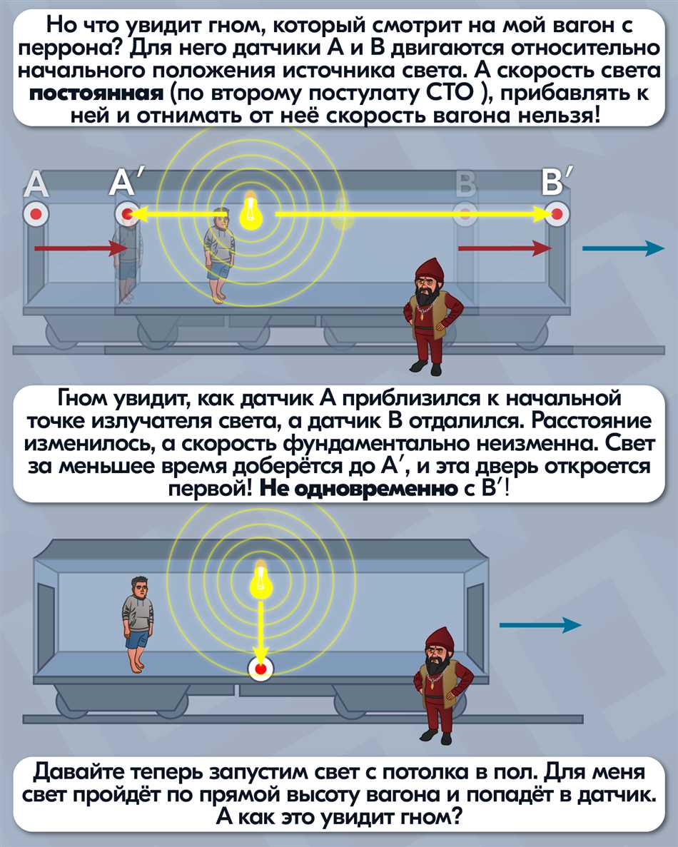 Почему время относительно