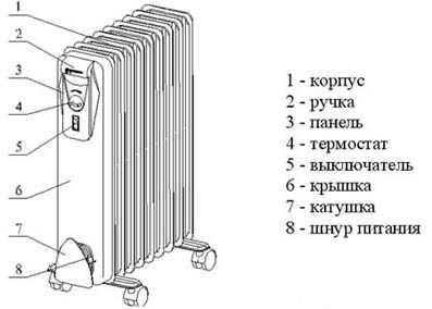 Неисправности, приводящие к взрывам масляных обогревателей