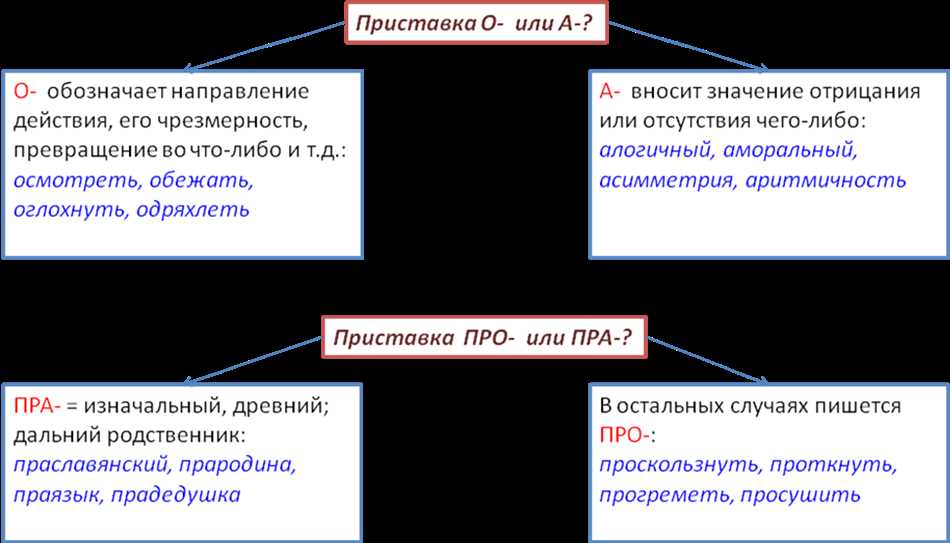 Употребление прадедушки в языке