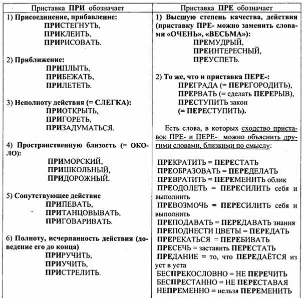 Раздел 3