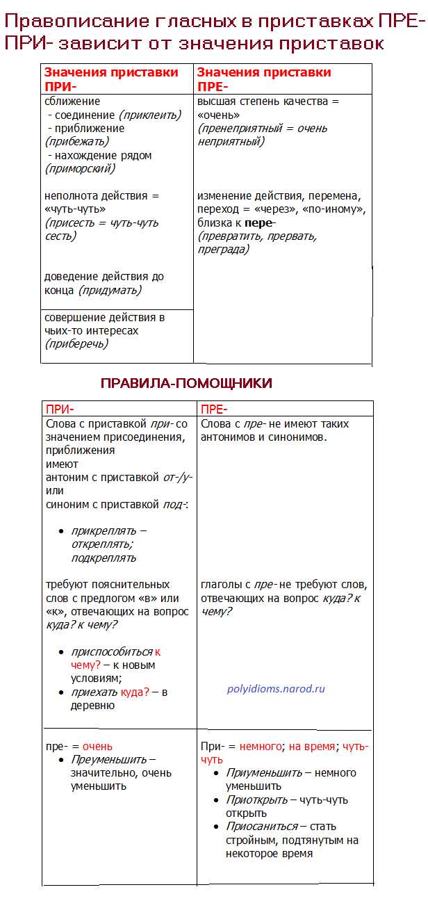 Примеры использования приставки 