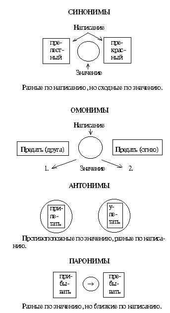 Повышение интереса студентов к учебным занятиям