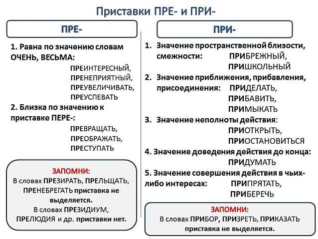 Усиление понимания материала студентами