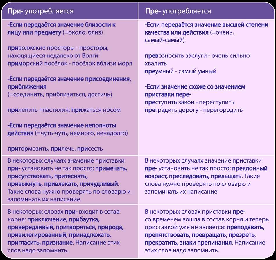 Преподать урок почему приставка пре