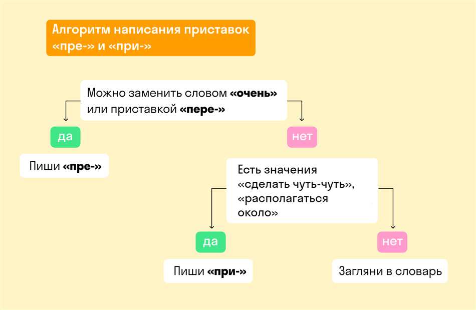 Претерпевать: происхождение слова