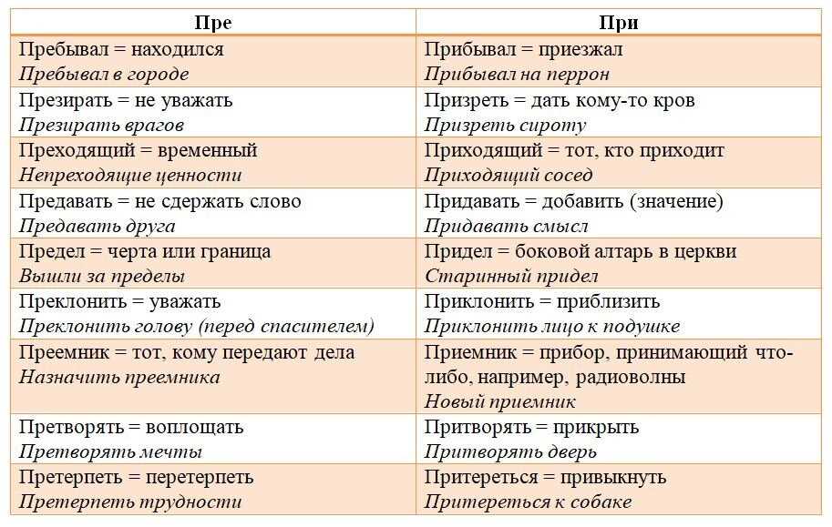 Правописание слова 