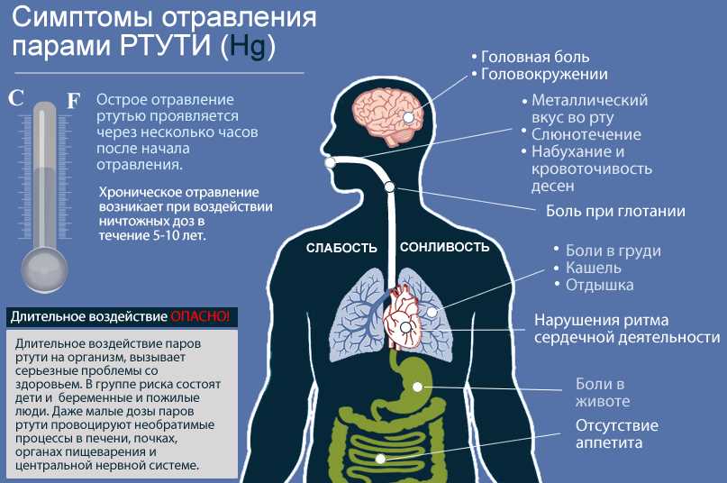 Подраздел 4.1: Температурные условия испарения