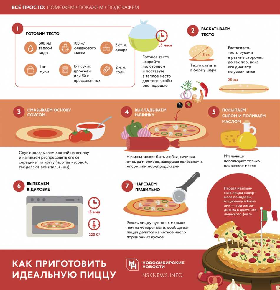 Важность правильной температуры готовки пиццы